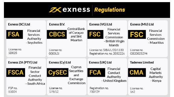 Discover the Power of the Exness Trading Platform