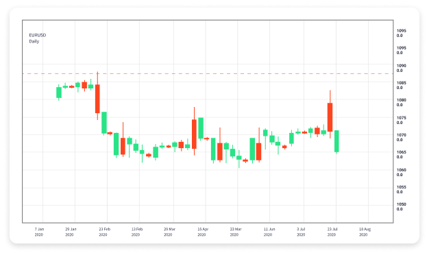 Beginner's Guide to Forex Trading Step-by-Step Insights